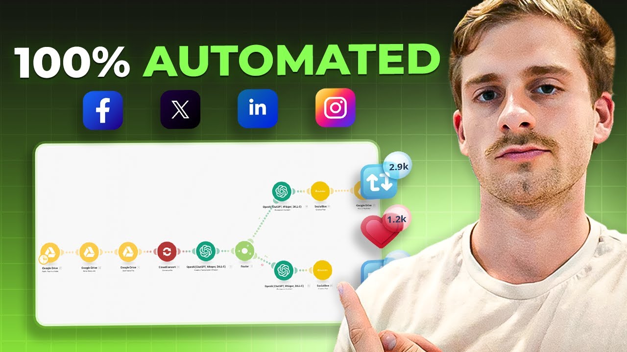 How To Build A One Click AI Social Media Posting System That Isn’t Crap