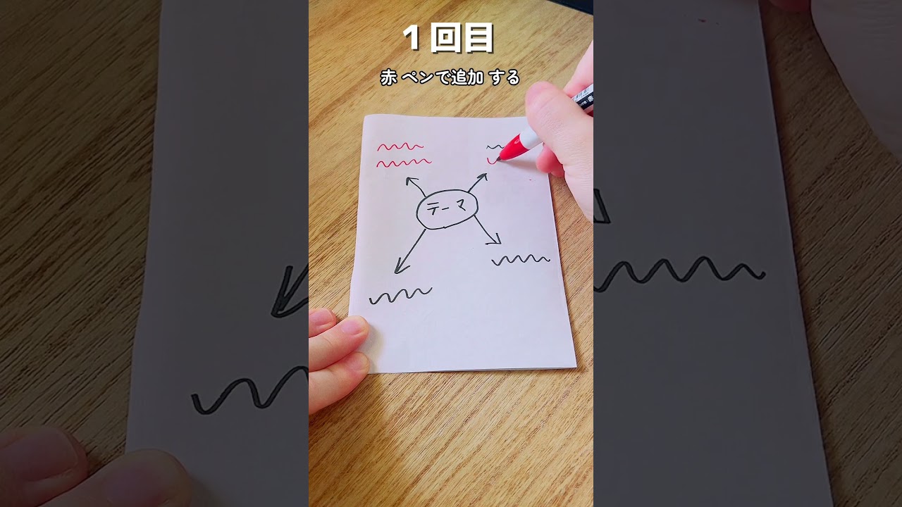 たった3日で記憶が定着する勉強法 #ノート術 #勉強