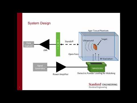 Non-Contact Thermoacoustic Imaging Of Tissue With Airborne Ultrasound Detection