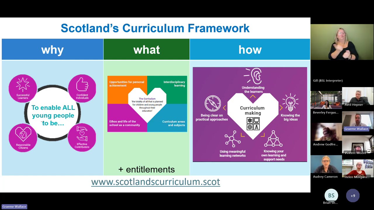 Curriculum Improvement Cycle - What is this and what does it mean for parents and families