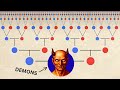Family Tree Of Every Demon In The Bible