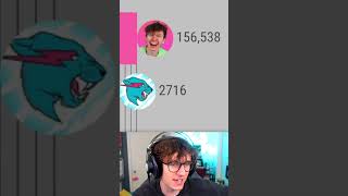Download lagu I had more subscribers than MrBeast mp3