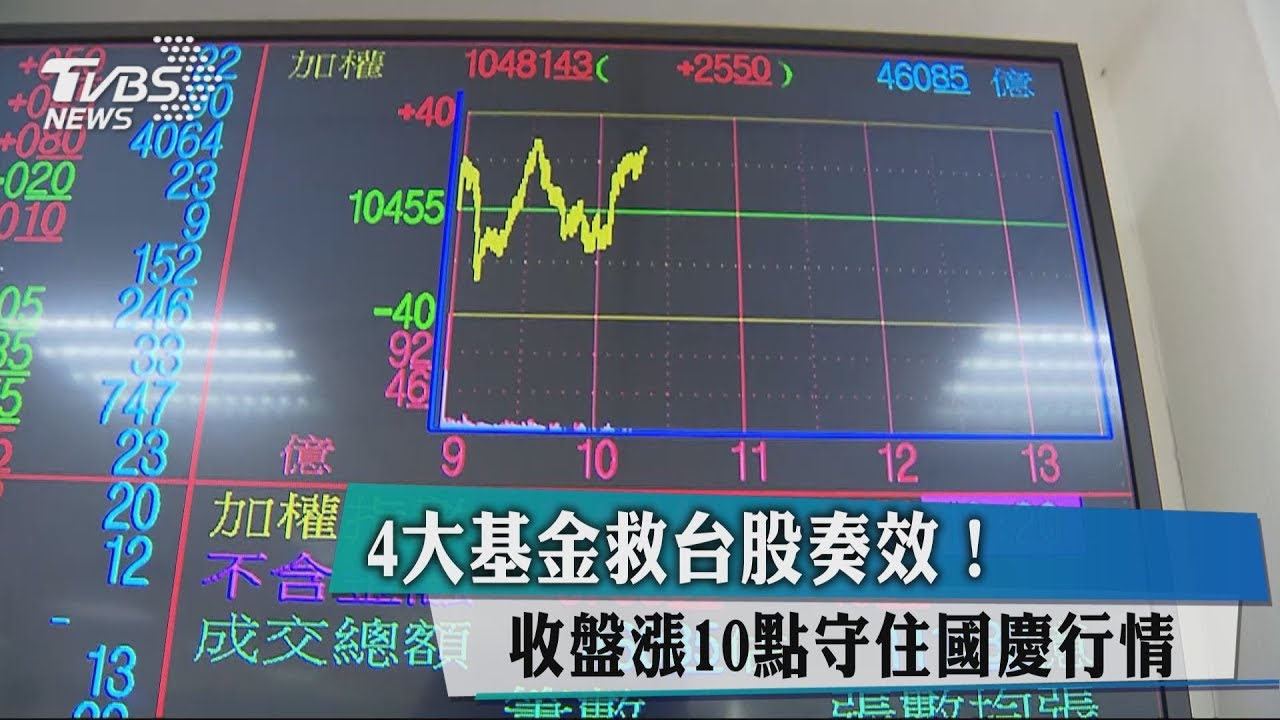 4大基金救台股奏效! 收盤漲10點守住國慶行情