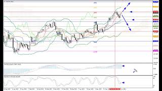 Weekly Forex forecast 05.06-09.06.23: EUR/USD, GBP/USD, USD/JPY, AUD/USD, Gold