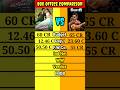 Bruce Lee The Fighter Movie Vs Surya The Soldier Movie Box Office Collection Comparison Shorts