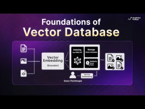 Mastering Vector Databases: Embeddings, FAISS, and Semantic Search