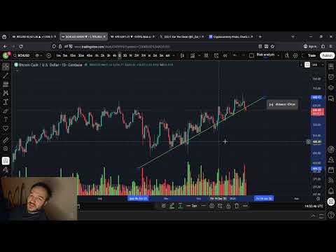 Bitcoin Cash Is At The BOTTOM Of Its Range!!!!! BUY THE DIP