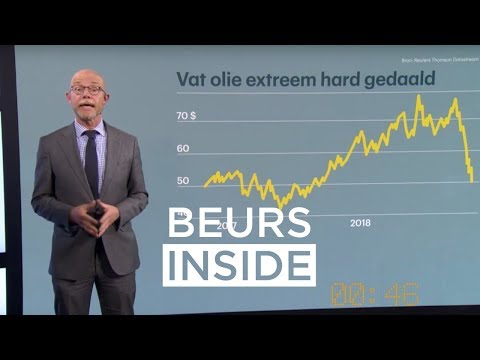 Pitch: Neem een tracker op olie - #BeursInside