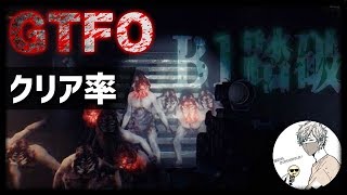 【激ムズ最恐】クリア率２．５％未満。。。GTFO　B１~#2