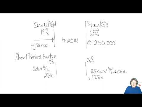 Chapter 15 Corporation tax (part 1) -  ACCA TX-UK Taxation (FA 2023)