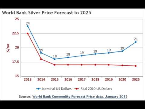 5 Year Silver Price Forecast – What do the ‘experts’ say? Video