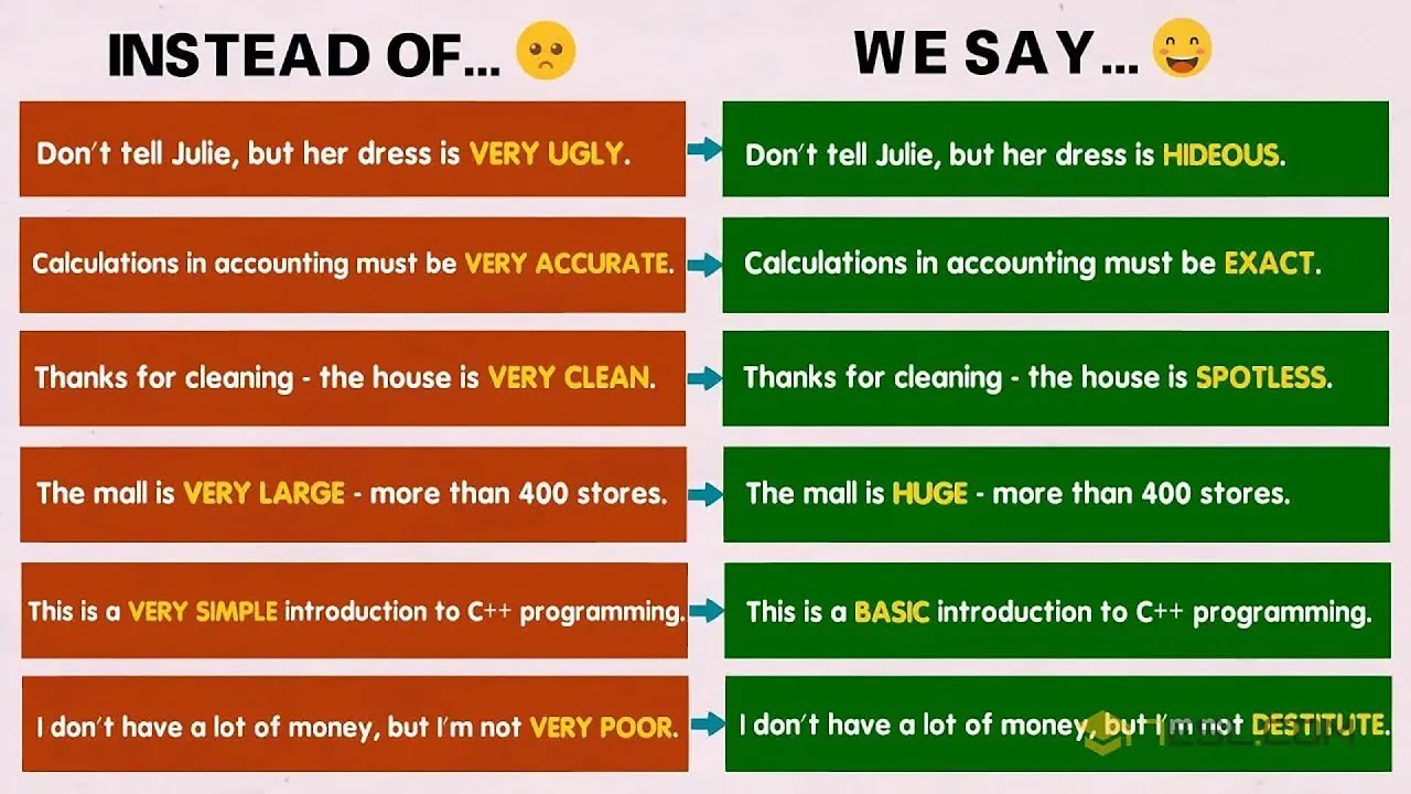 STOP Saying VERY! 100 English Words to Use Instead of  VERY