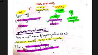 Rapid Revision || Surgery || ENDOCRINOLOGY || HIGH YIELD NEET PG 2022/INICET