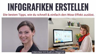 Infografiken erstellen: How to go - Interview mit Gudrun Wegener