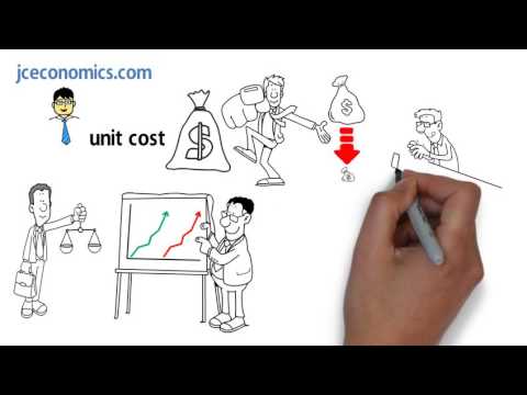 Performance of oligopoly