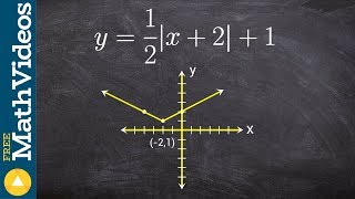 Using horizontal stretching to graph an ABS equation