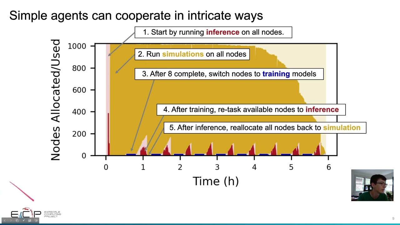 Accelerate23 - AI will be inseparable from computational materials science