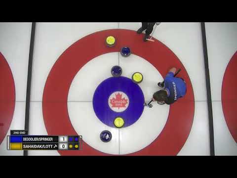 2019 #canadinnsclassic (MD) [2E] Sahaidak/Lott scores 2 vs deGooijer/Springer