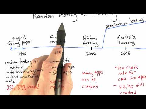 Introduction Software Testing