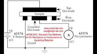 USA Test Service ASTM D257 DC Resistance of Insulating Materials, Volume & Surface Resistivity