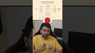 What are Reasoning Models? (Part 2) I AI Concepts for Everyone - Day 10 #reasoningmodel
