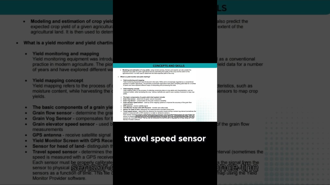 Yield Monitoring Explained  The Tech Behind Tracking Crop Harvests Like a Pro!