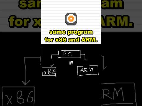 The glaring issue with Windows on ARM