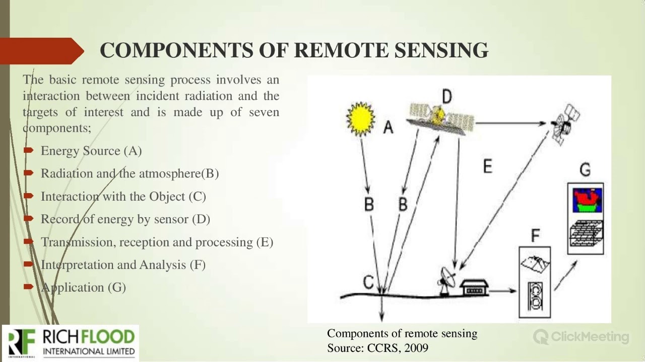 TLC 0104 Remote Sensing Applications in Environmental Impact Assessment Day 1