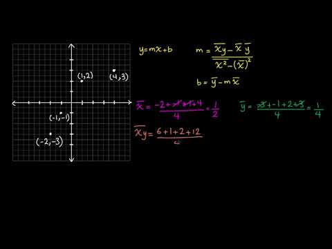 الصف الحادي عشر الرياضيات الإحصاء والاحتمالات إيجاد خط الانحدار 2