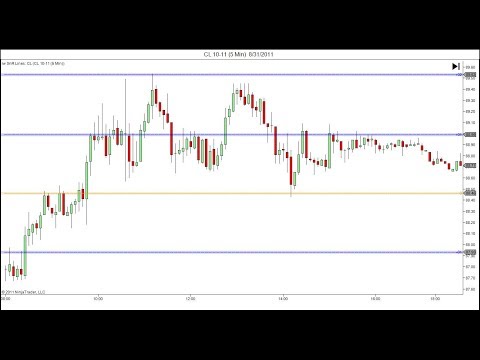 終極SnR套件 - 每日支撐線和阻力線 水平線和區域 (Ultimate SnR Suite - Daily Support and Resistance Lines Levels & Zones)