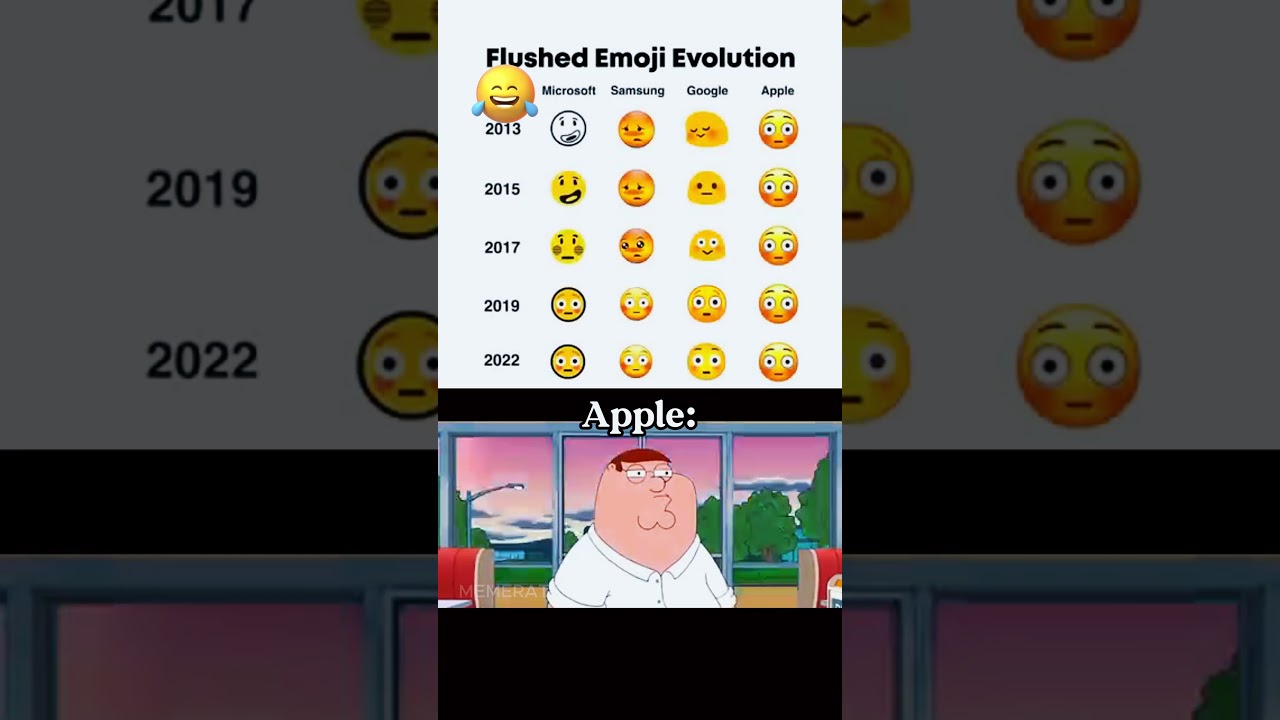 apple emojis