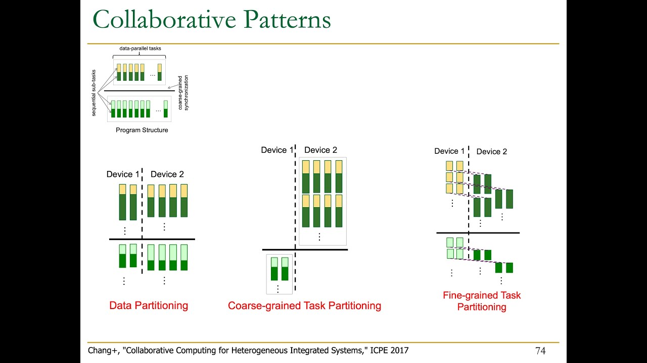 HetSys Course: Lecture 15: Collaborative Computing (Spring 2023)