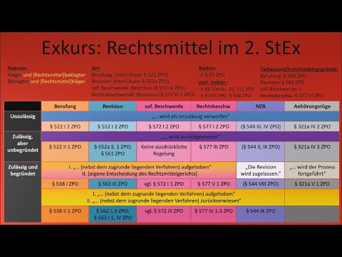 Rechtsmittel (5) - Exkurs: Rechtsmittel im 2. StEx