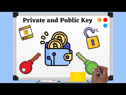 Private and Public Key, einfach und mit Animationen Erklärt!