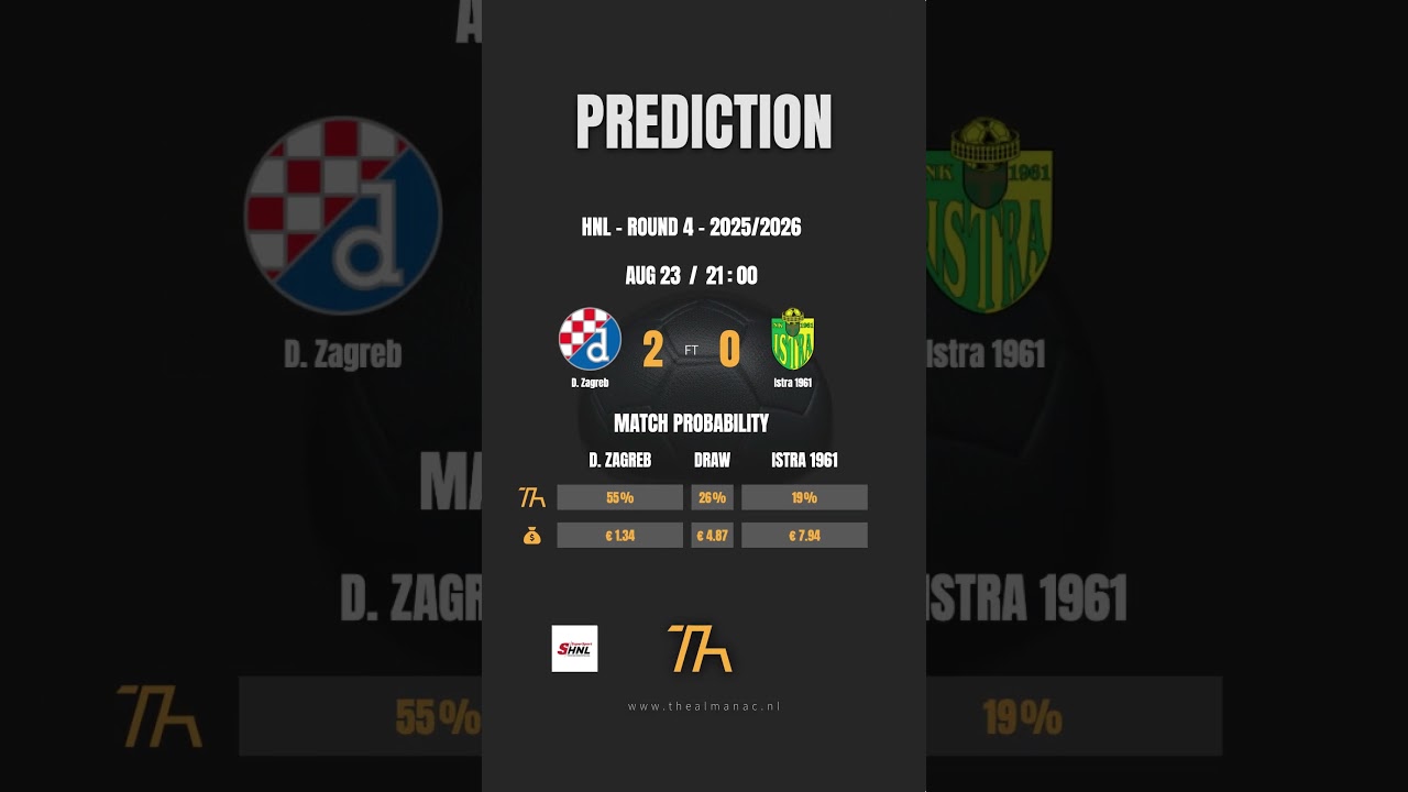 🔥⚽️ PREDICTION TONIGHT 🎯✨D. Zagreb VS Istra 1961 🇭🇷 HNL 🎯 The Almanac predicts 2-0 #HNL