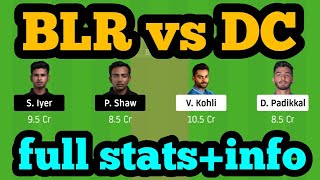 BLR vs DC Dream11| BLR vs DC | BLR vs DC Dream11 Team|