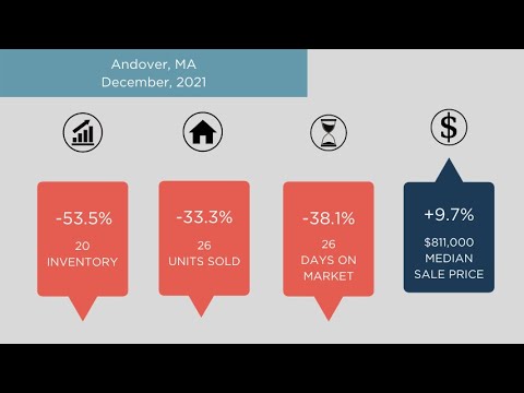 Andover MA Real Estate Market Update December 2021 | The Ternullo Team at Leading Edge Real Estate