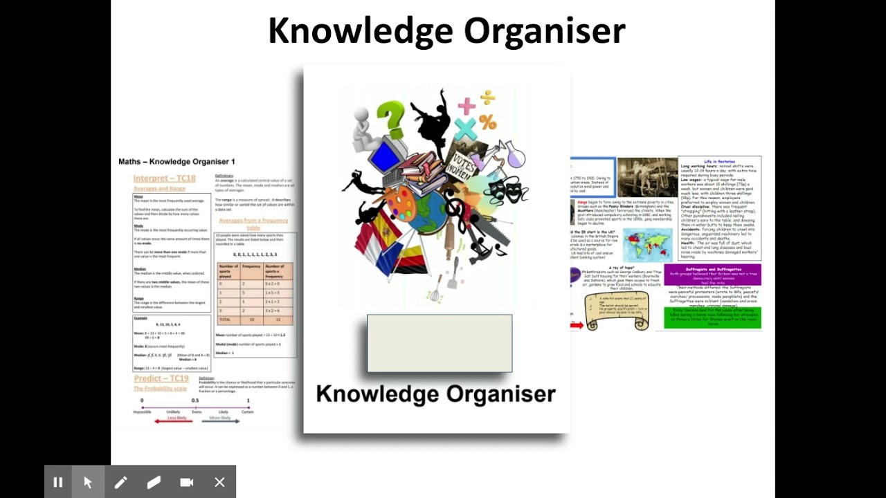 Knowledge Organisers Explained