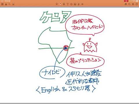 ケニアの地理 - 定義