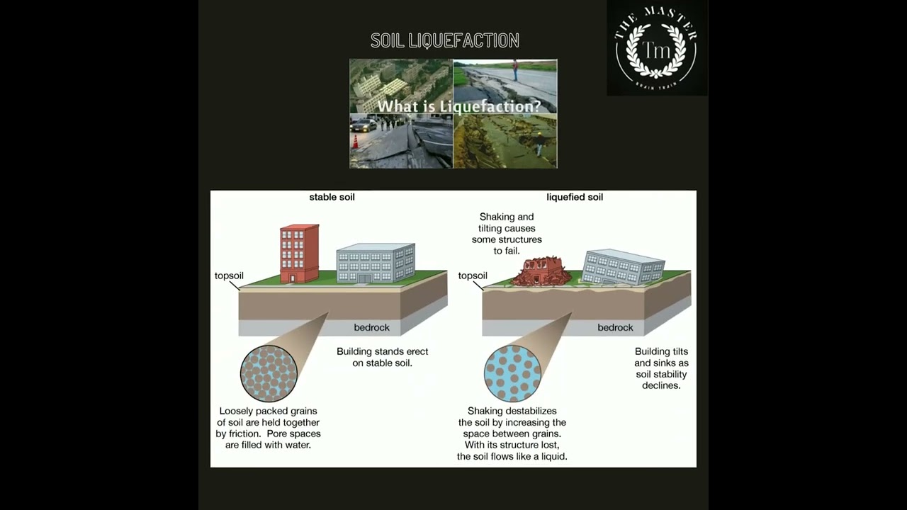 Soil Liquefaction