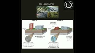 Soil Liquefaction