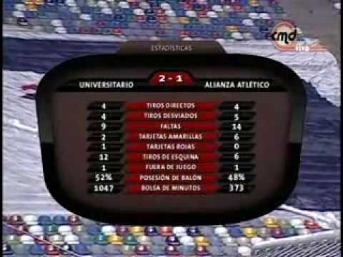 Universitario 2 vs 1 Alianza Atletico - Descentralizado 2010