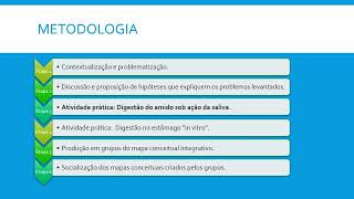 Atividades Investigativas E Interdisciplinares No Ensino De Ciências Da Natureza