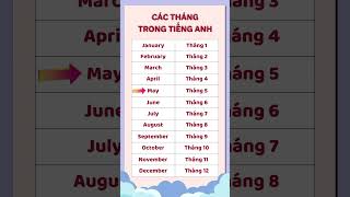 Các tháng trong tiếng Anh #tuvungtienganh #hoctienganh #tienganhgiaotiep #shorts #learnenglish