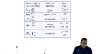 Ideal Bond Angles