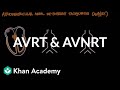 Atrioventricular Reentrant Tachycardia AVRT AV Nodal Reentrant Tachycardia AVNRT