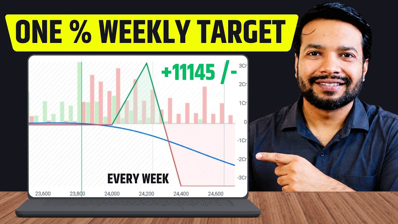 1% Weekly Target Options Strategy | 30% CAGR ?