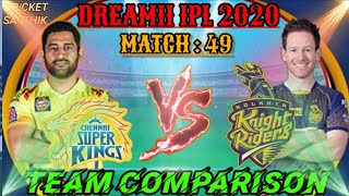 #IPL2020 - Match 49 : CSK vs KKR : HEAD TO HEAD MATCHES - #TEAMCOMPARISON : #CSKvKKR : #KKRvCSK