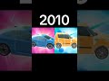 Evolution Of Tobot X Tobot Y 2010 2023 Evolution Tobot2023 Shorts