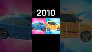 Download lagu Evolution of Tobot X & Tobot Y 2010-2023 #evolution #tobot2023 #shorts mp3